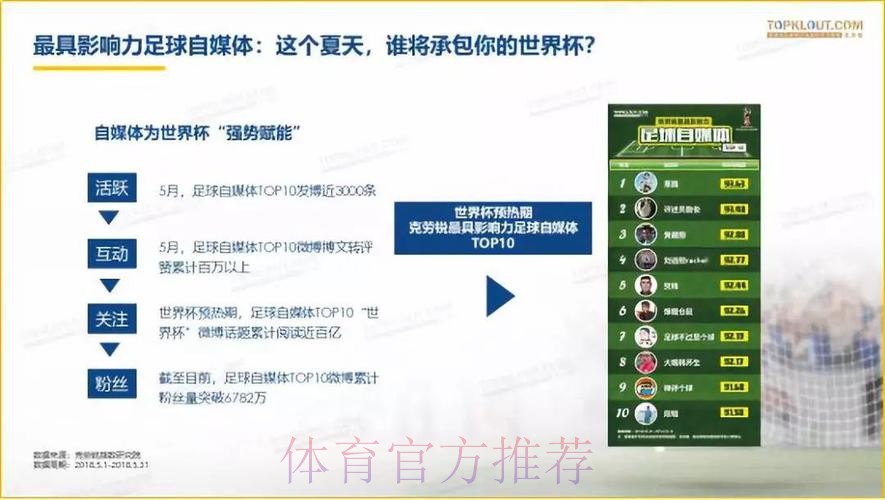 热门新闻