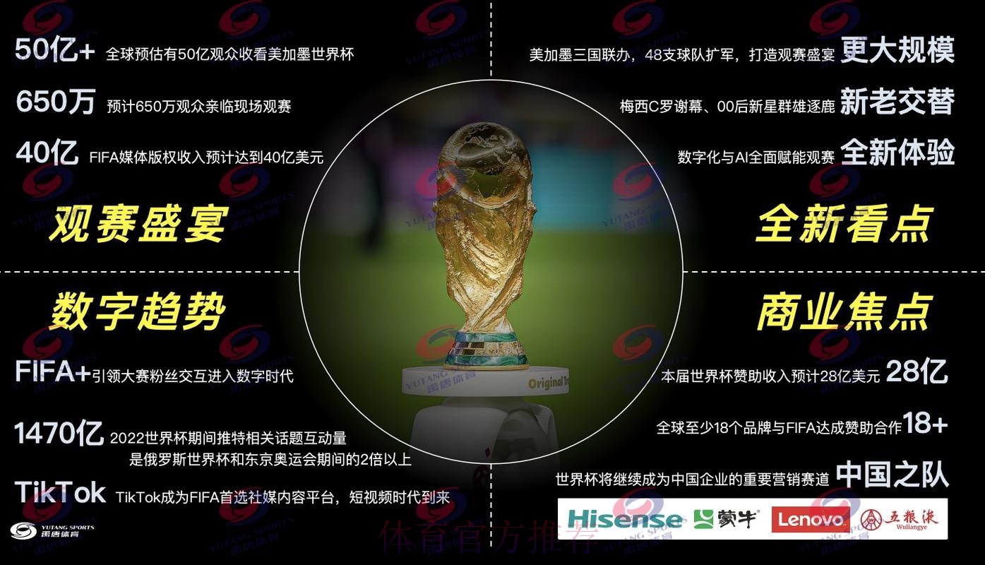 2026世界杯直播资源大全 2026世界杯直播资源大全