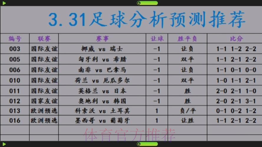 世界杯实时预测分析平台 世界杯实时预测分析平台